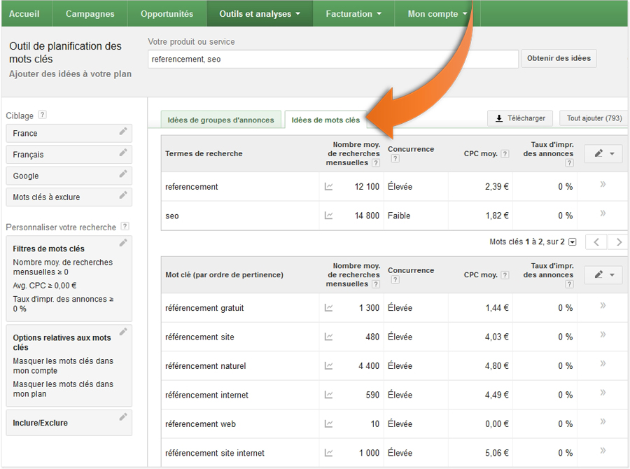 outil-planification-mots-cles-adwords