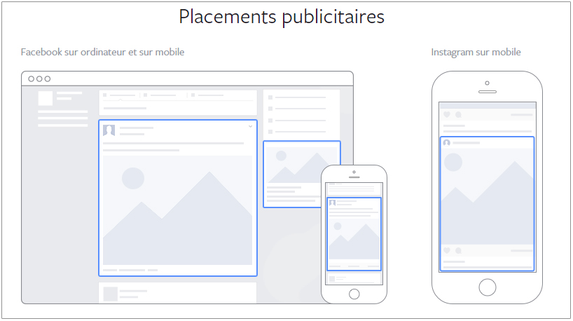 publicite-facebook-emplacements