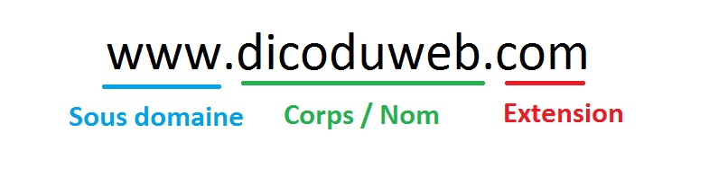 commande-en-ligne-nom-de-domaine-restaurant-internet