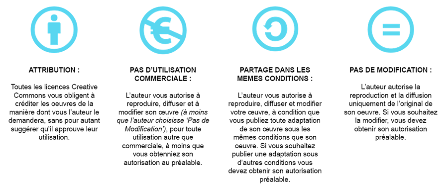 signification-pictos-licences